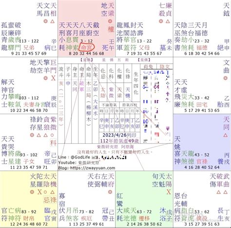 紫微大運怎麼看|紫微大運怎麼看？命盤大運解析完整教學！ 